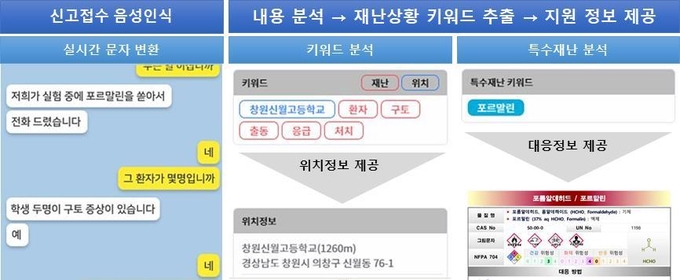 인공지능기반음성인식신고접수시스템구축