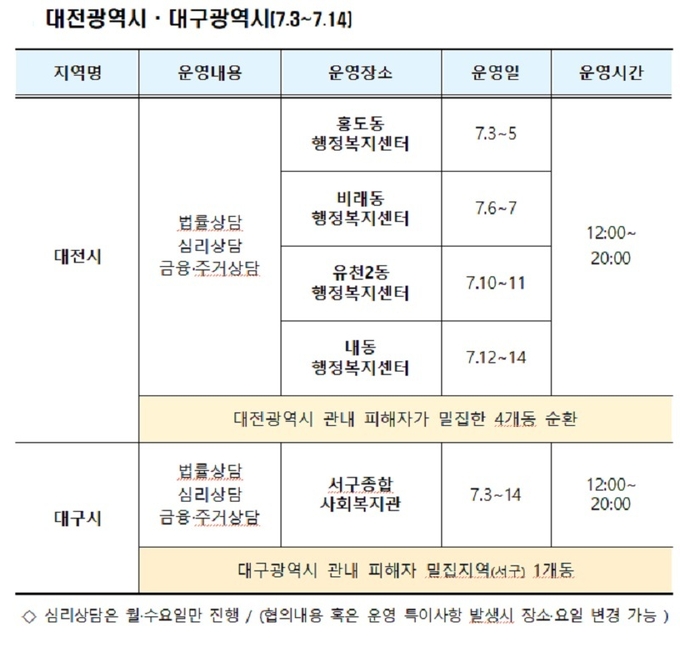 찾아가는 전세피해지원 상담소 운영 일정표