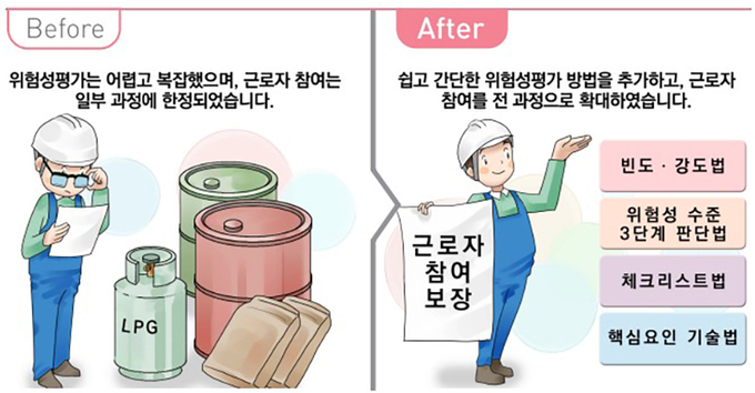 위험성평가 제도 개편 주요 내용.