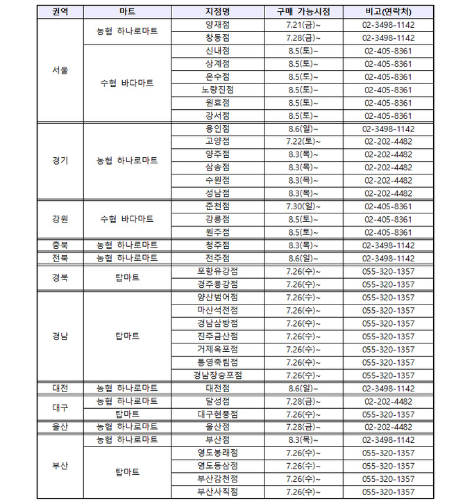 정부 비축 천일염 구매 가능 마트. (자료=해양수산부)