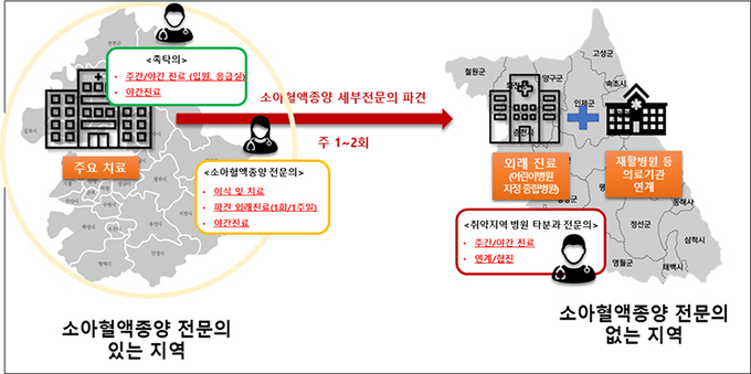 취약지 지원체계
