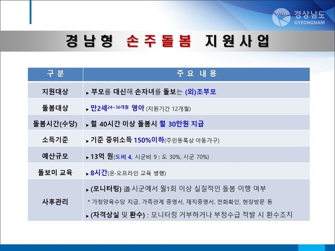 경남형손주돌봄지원사업