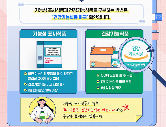 기능성 표시식품 및 건강기능식품 구별 방법