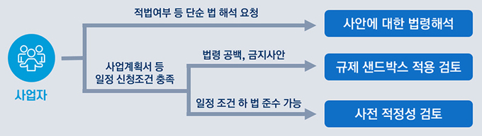 AI 프라이버시팀 지원방식