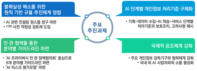 주요 추진과제