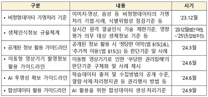 주요 과제 추진계획(안)
