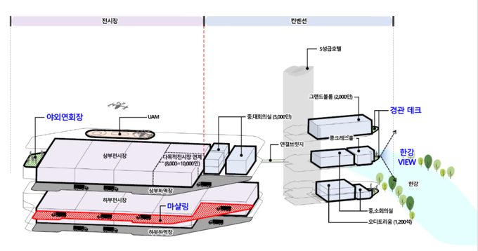 잠실 전시컨벤션 센터(안) 배치도