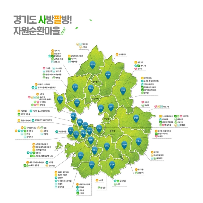 경기도자원순환마을