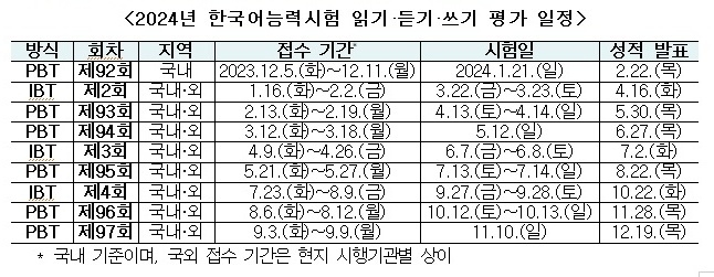 내년 한국어능력시험 평가 일정.(출처=교육부 자료)