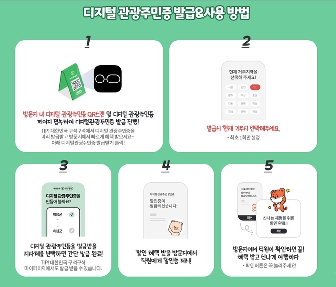 디지털 관광주민증 발급&사용방법. (사진=대한민국구석구석 누리집)