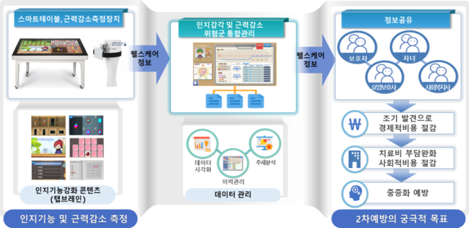 디지털 돌봄 서비스 개요
