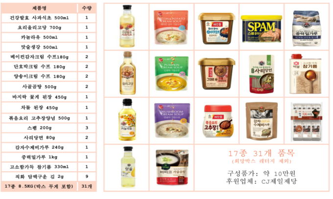 희망박스 구성품