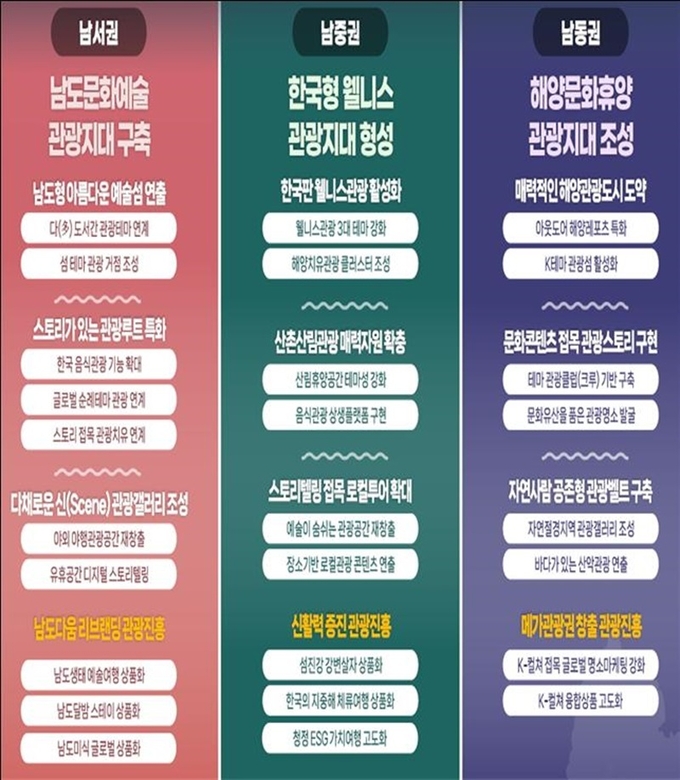 3대 권역별 특화 전략사업.(자료=문화체육관광부)
