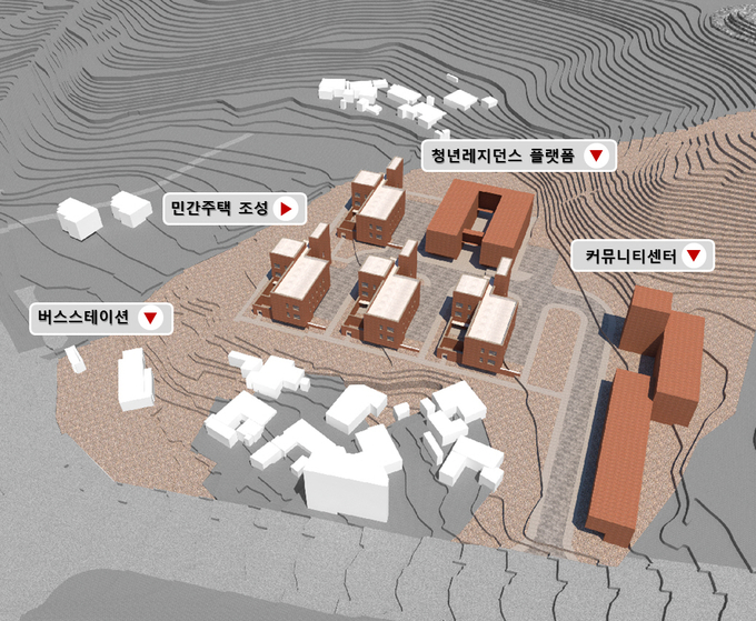지역활력타운 공모사업