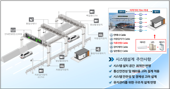 스마트톨링 시스템 구성