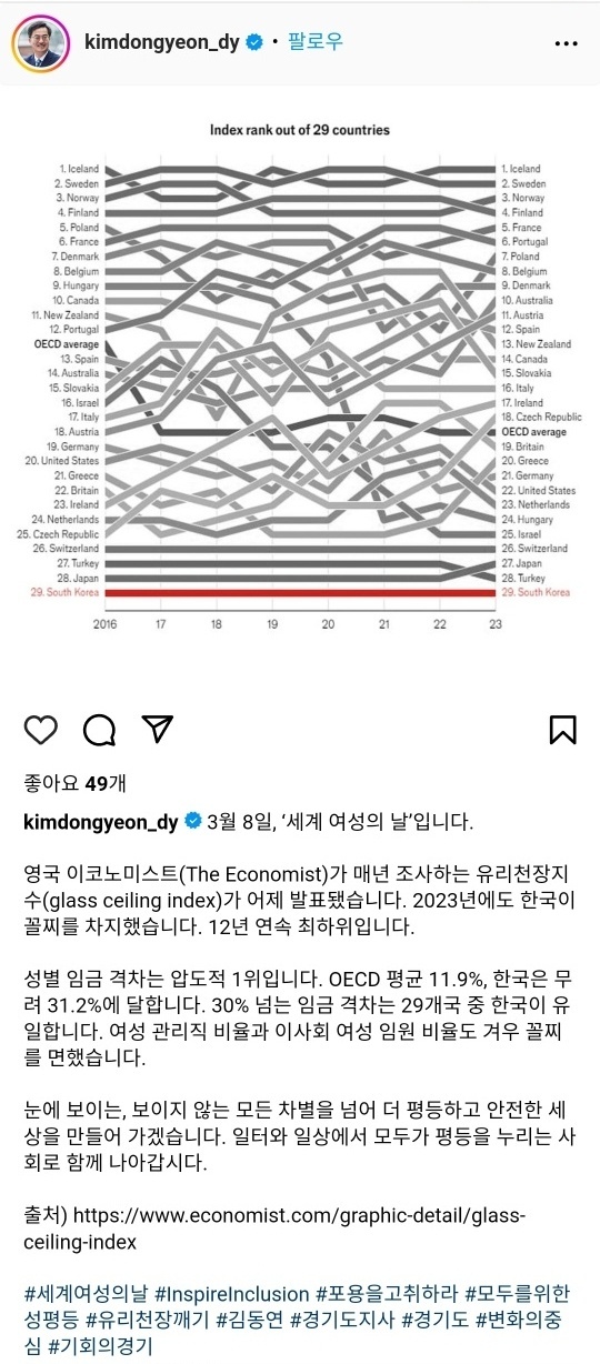 김동연 지사 인스타그램 메시지