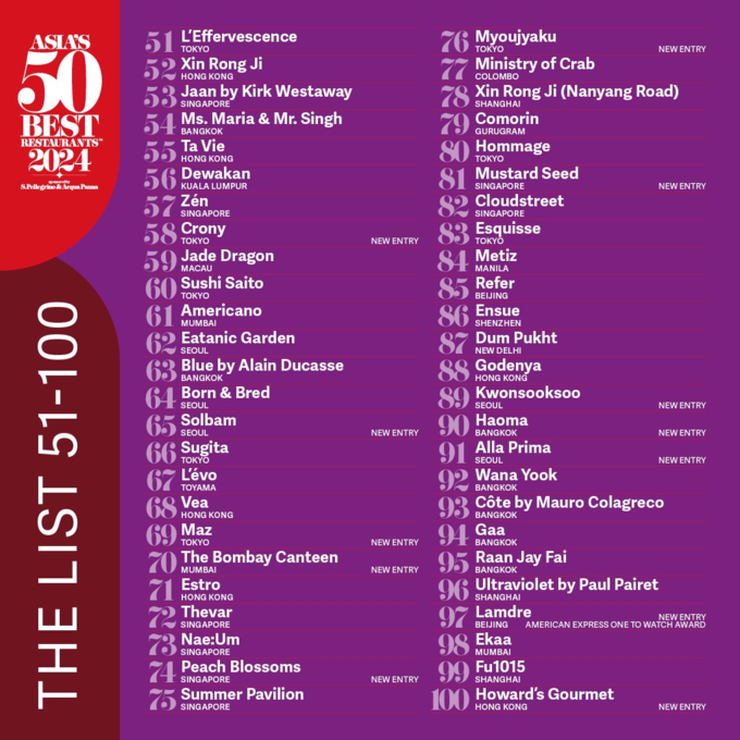 * 출처 : 아시아 50 베스트 레스토랑 공식 홈페이지 (//www.theworlds50best.com/asia/en/)