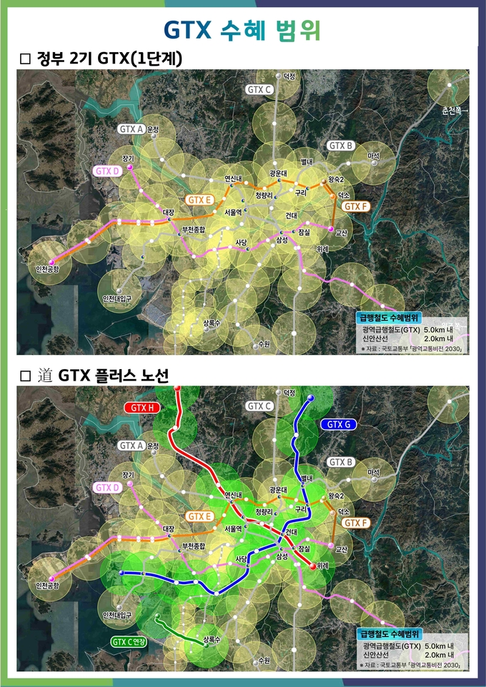GTX수혜범위