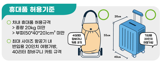 휴대품 허용기준