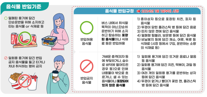 음식물 반입기준