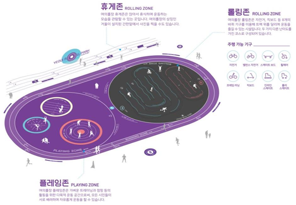 여의롤장 조성 사진