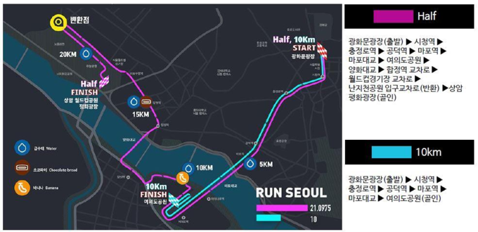 대회 코스도