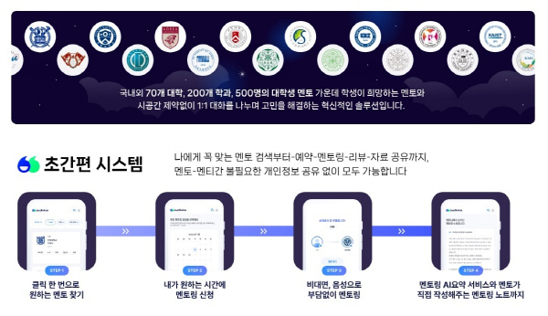 온라인 멘토링 홍보물