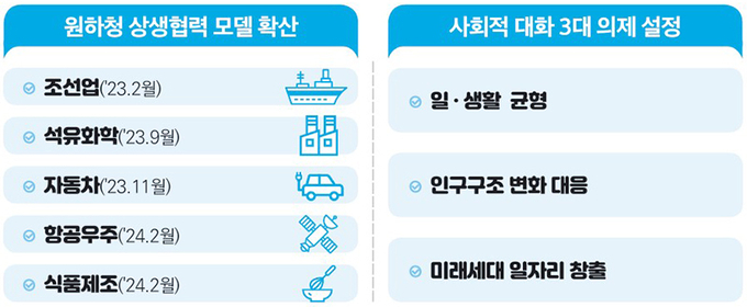 노동시장 이중구조 개선