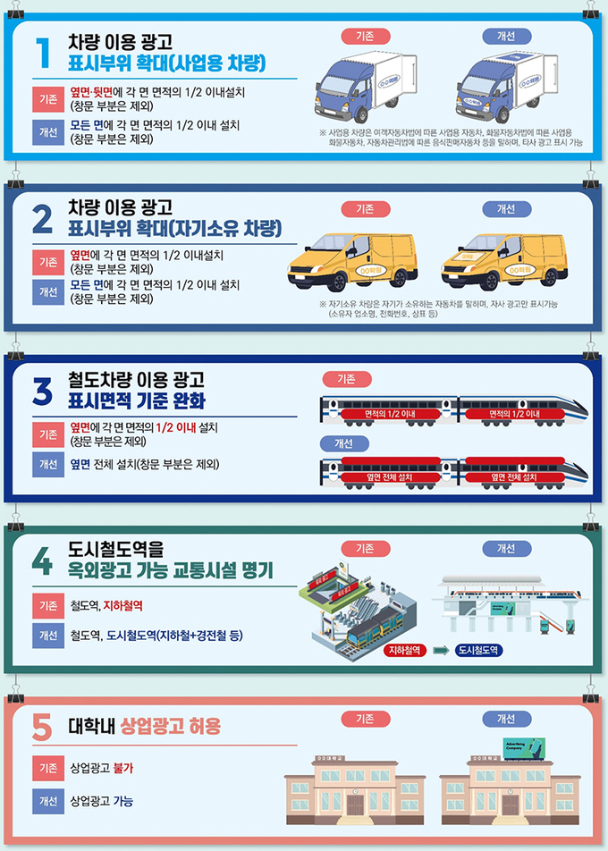 옥외광고물법 시행령 개정관련 주요내용