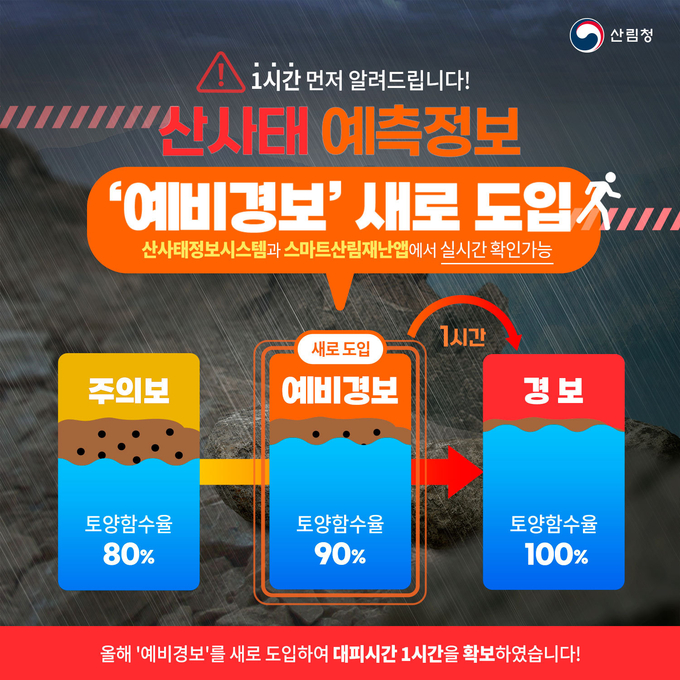  산사태 예측정보 `예비경보` 새로 도입