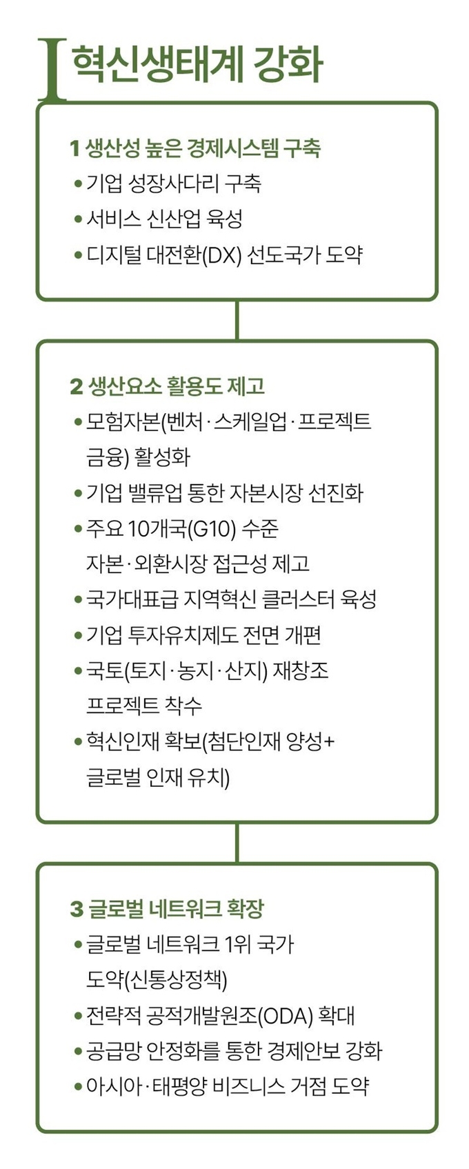 혁신생태계 강화