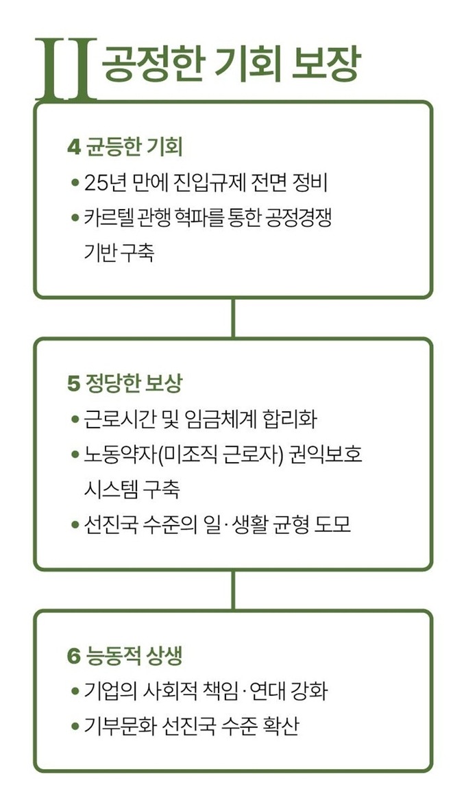 공정한 기회 보장