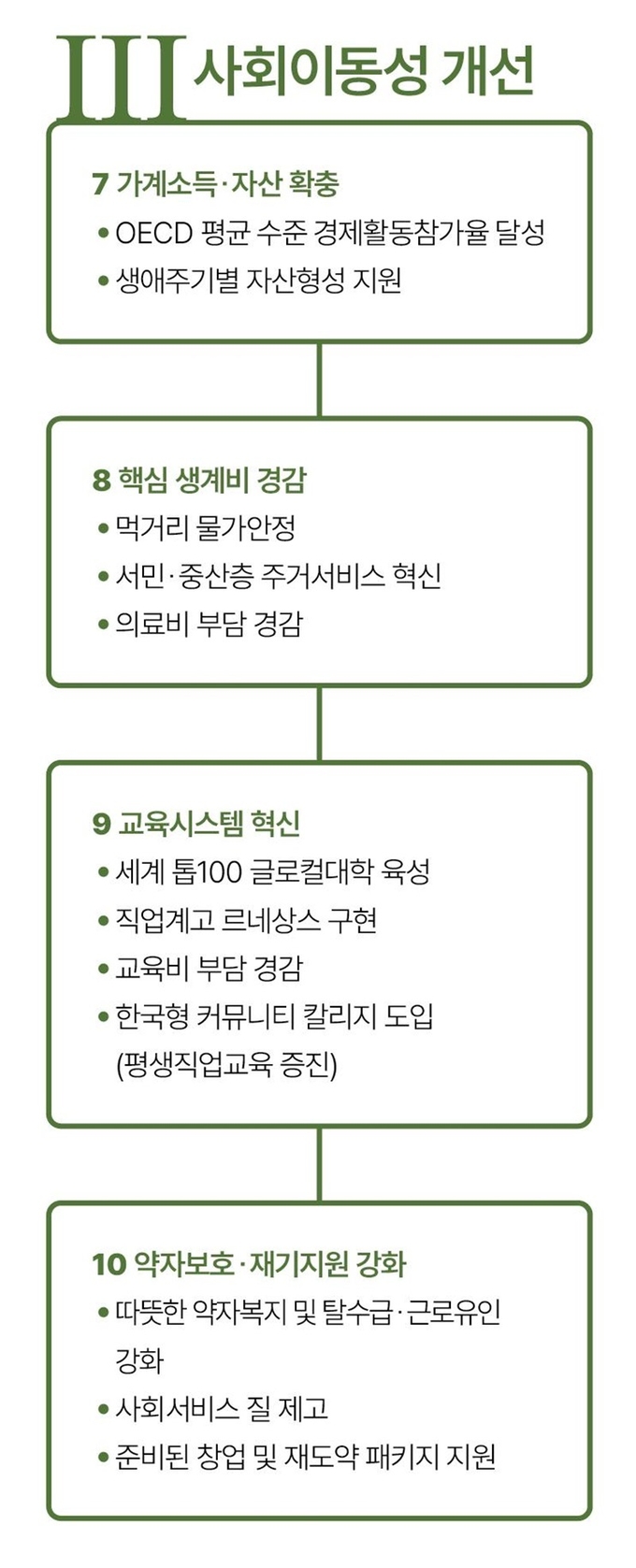 사회이동성 개선