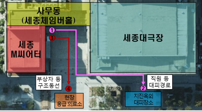 세종문화회관 현장훈련 요약 ※ ’24.7.29.(월) 14:13~14:23