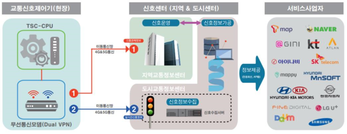 <시스템 구성도>