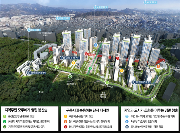 종합구상도