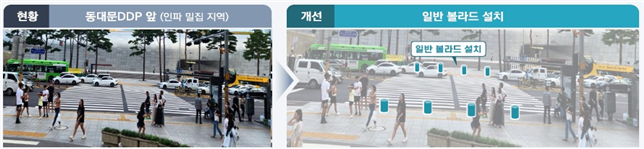 < 횡단보도 턱 낮춤 구간 볼라드 설치 방안 (동대문 패션몰) >