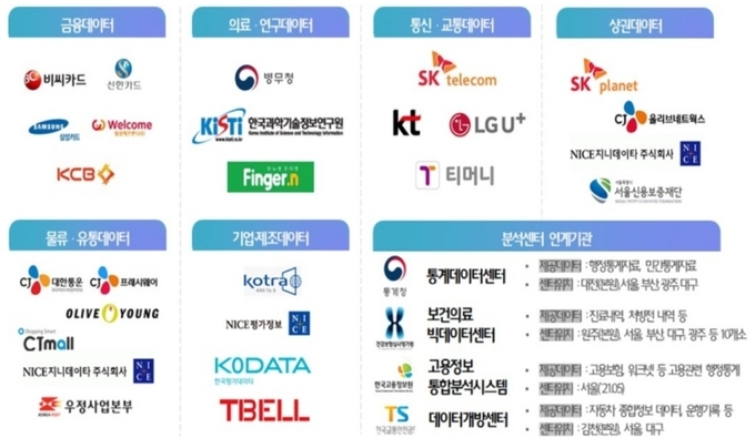 과학기술정보통신부 보유데이터 이미지.(제공=과학기술정보통신부)