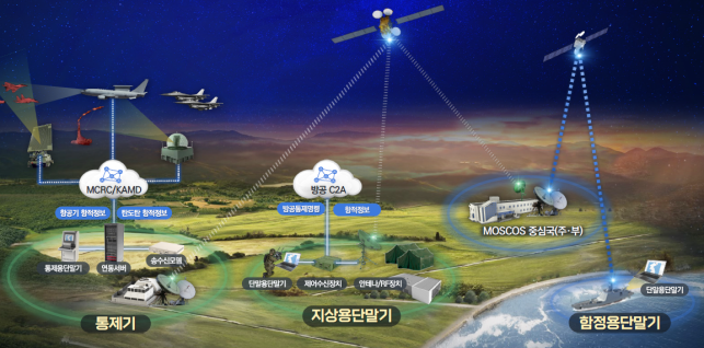 체계 운영개념
