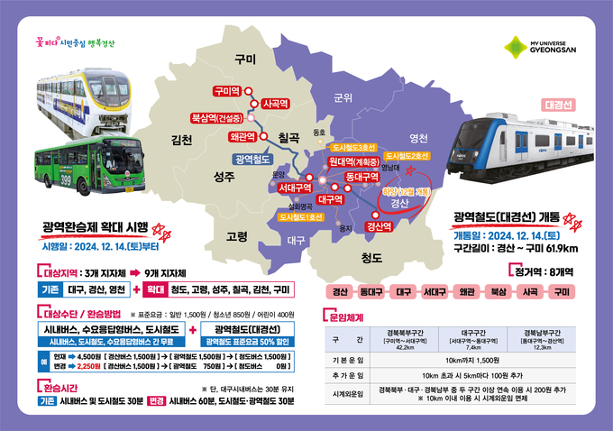 대구-경북 공동생활권 대중교통 광역환승제 확대 시행 안내문.