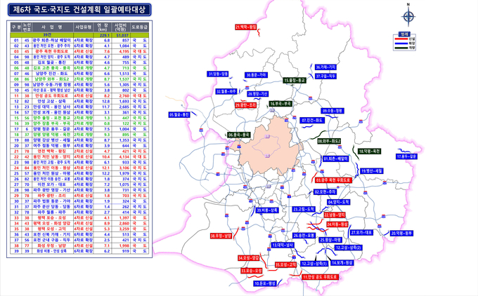 국도,국지도 예타대상사업현황