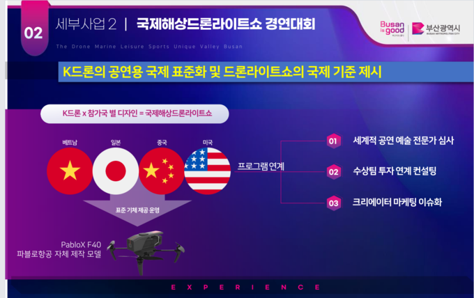 북항 국제해상드론라이트쇼 경연대회 기획안