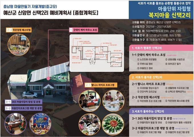 신택2리 사업계획도.