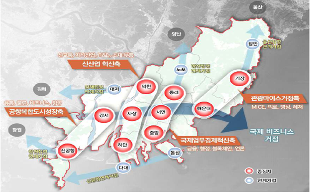 도시공간구조 재편 구상도