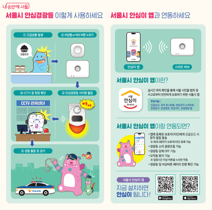 사이렌 울림, 안심이앱 연동 등 다양한 방법으로 1인점포의 안전을 보호한다
