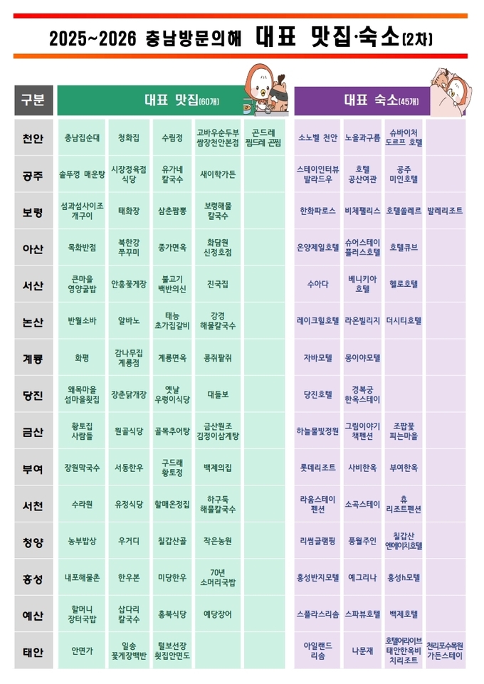맛집숙소_선정_리스트(105개)
