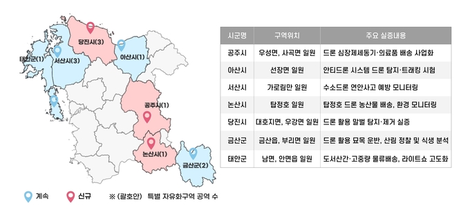 도내_3개_시군_드론산업_날개_단다(토지관리과)_참고자료