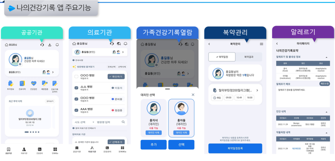 < 나의건강기록앱 의료정보 제공 화면 >
