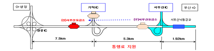 통행료 지원 구간
