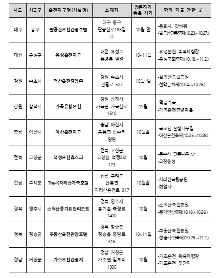 가을철 찾기 좋은 온천 10선 목록